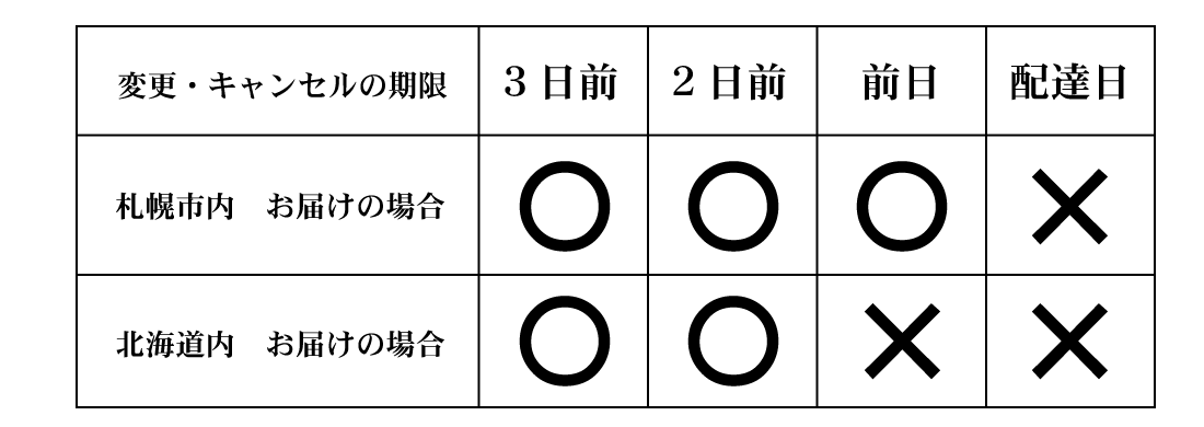 キャンセル・変更.png